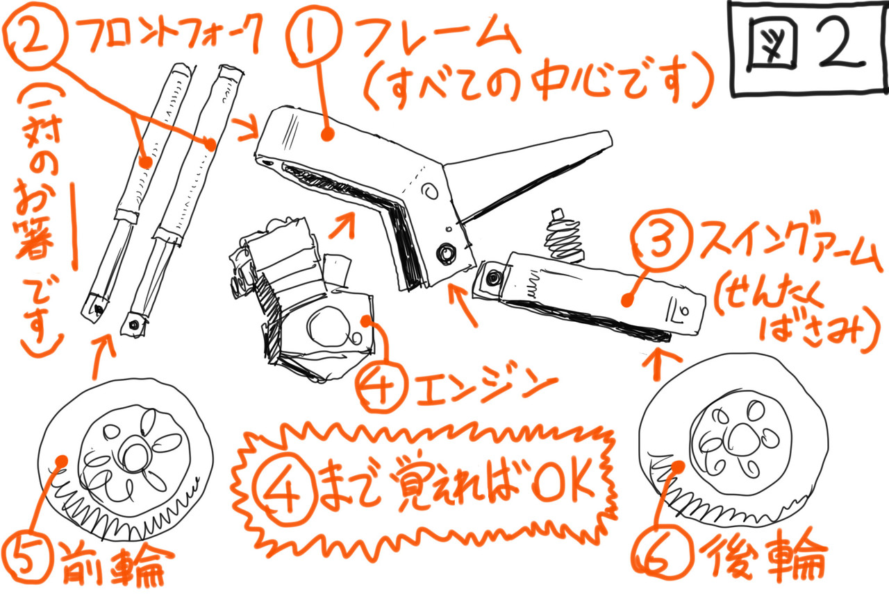 最新のhd バイク 絵 書き方 簡単 がじゃなたろう