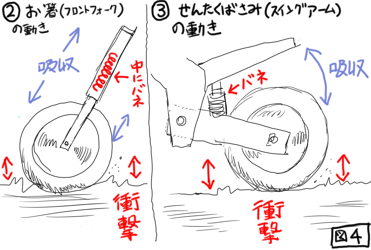 トップ 100 バイク 絵 書き方 簡単 がくめめ