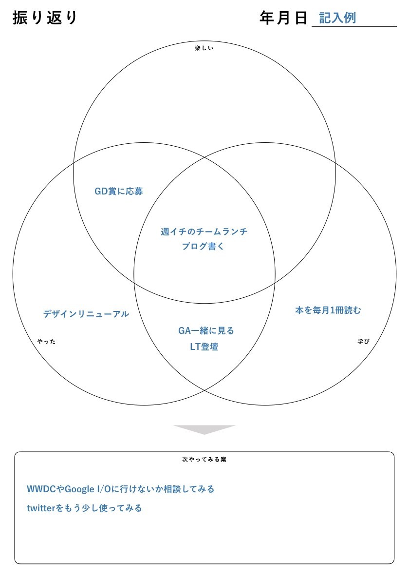 デザイナーキャリアを描くためのテンプレートをつくってみた たけてつ Note