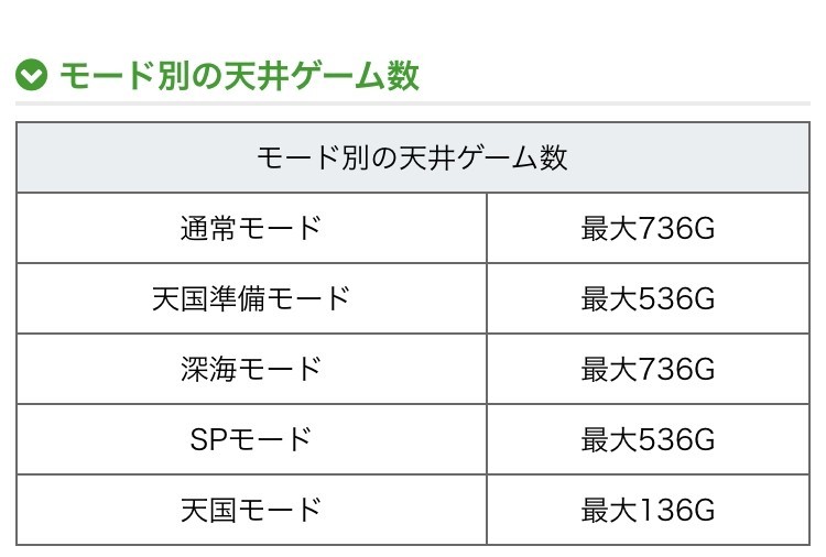 6号機星矢 高設定濃厚台の闇について考察 しなも Note