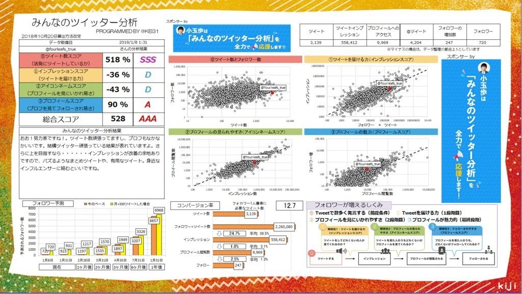 知って得する ヘッダー画像のトレンド化に期待大 フォロワー脳内メーカーとは 四葉かなえ Note