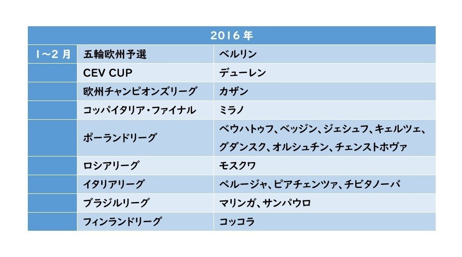 これまでの海外バレー観戦歴 Volley And Travel Note