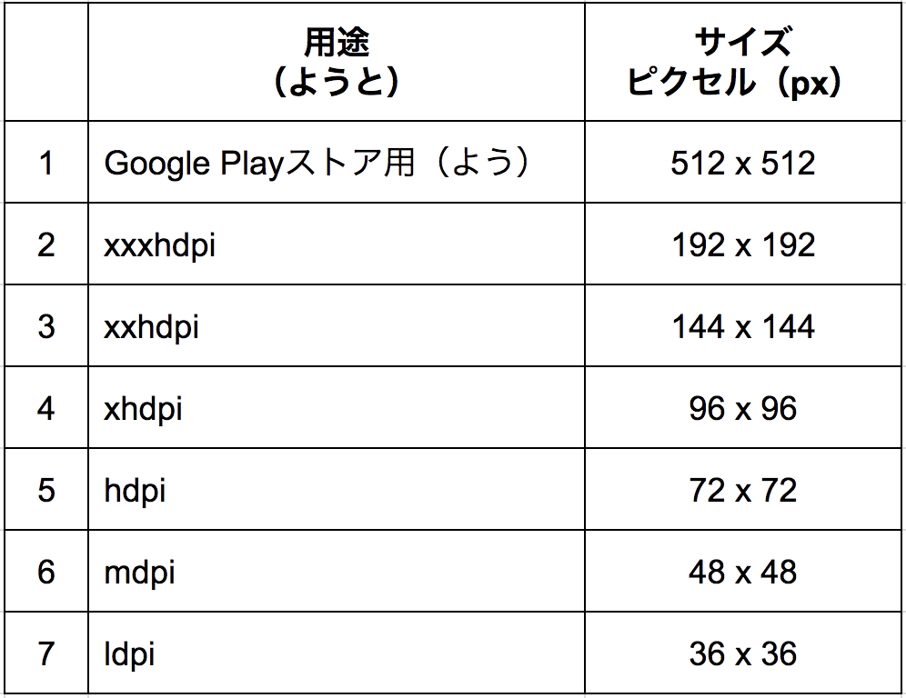 Android 11 アプリのアイコンを設定 せってい しよう Coderdojoginowan Note