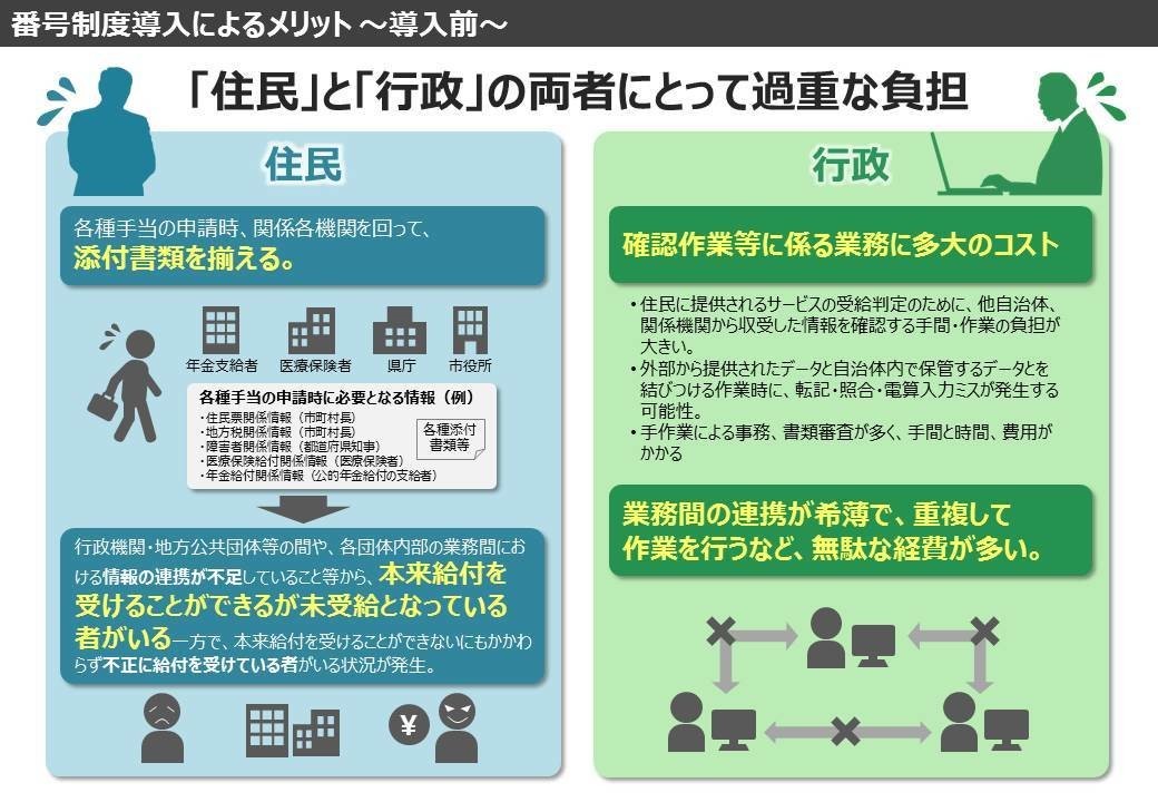 パワポ時代の情報整理術 導入前 後を比較するスライドの上手な見せ方 Designer Note