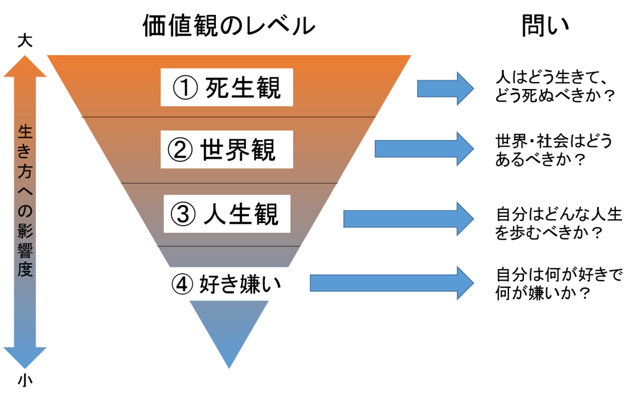 人間の価値観: それとは何か、定義と例