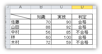 Excel関数練習問題 No1 Ifと 今日も勉強できるだけ Note