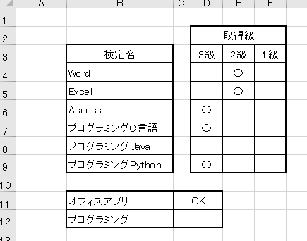 Excel関数練習問題 No1 Ifと 今日も勉強できるだけ Note