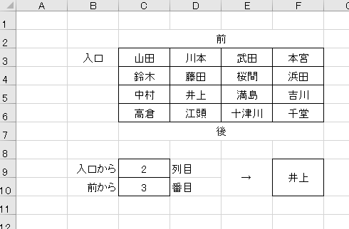 Excel関数練習問題 No2 Index 今日も勉強できるだけ Note