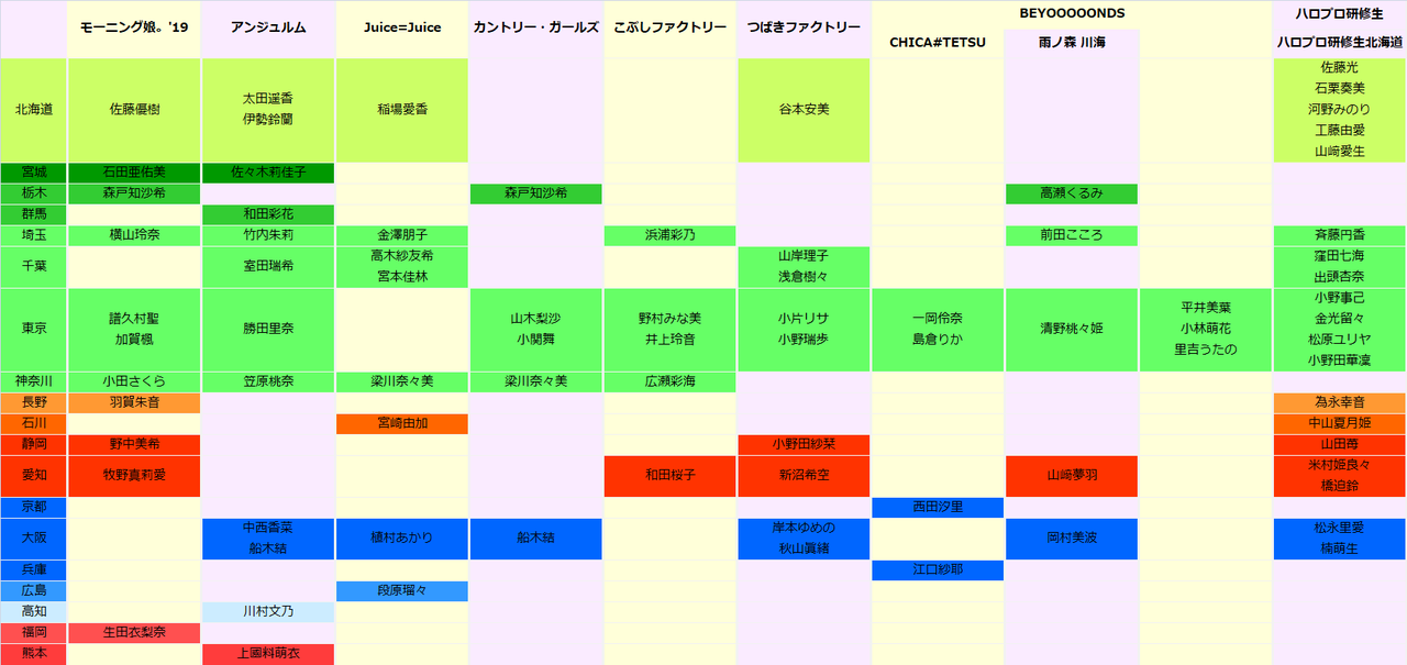 ハロプロメンバーの出身地 歌村志麻 Note