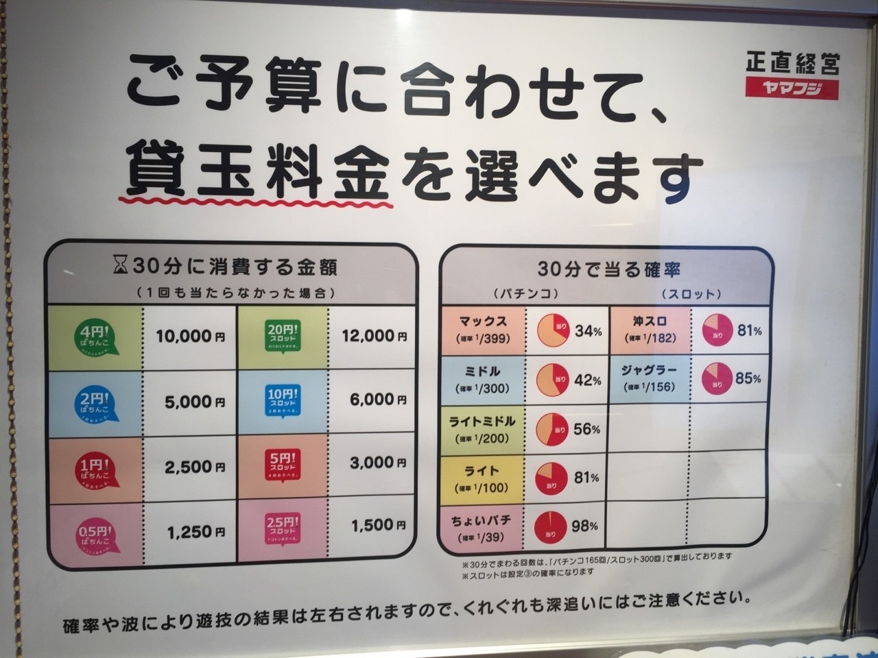 正直経営 ヤマフジ パトロン Note