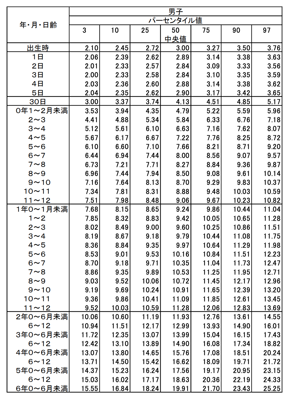 極めて 差別的 表示 10 歳 体重 Kodomojob Jp