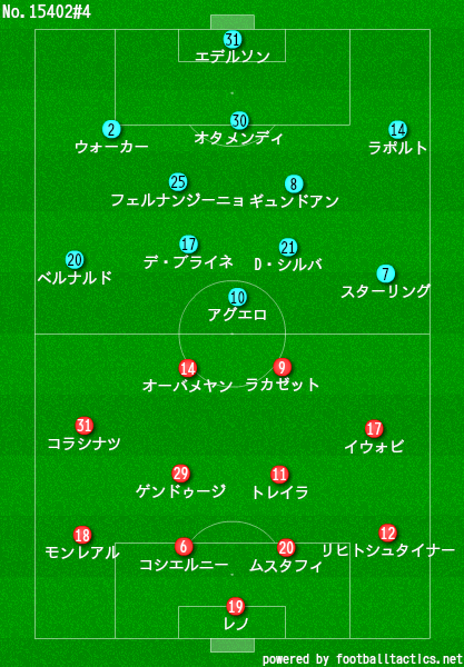 グアルディオラの4 4 2攻略指南 19 2 3 プレミアリーグ 第25節 マンチェスター シティ アーセナル レビュー せこ Note