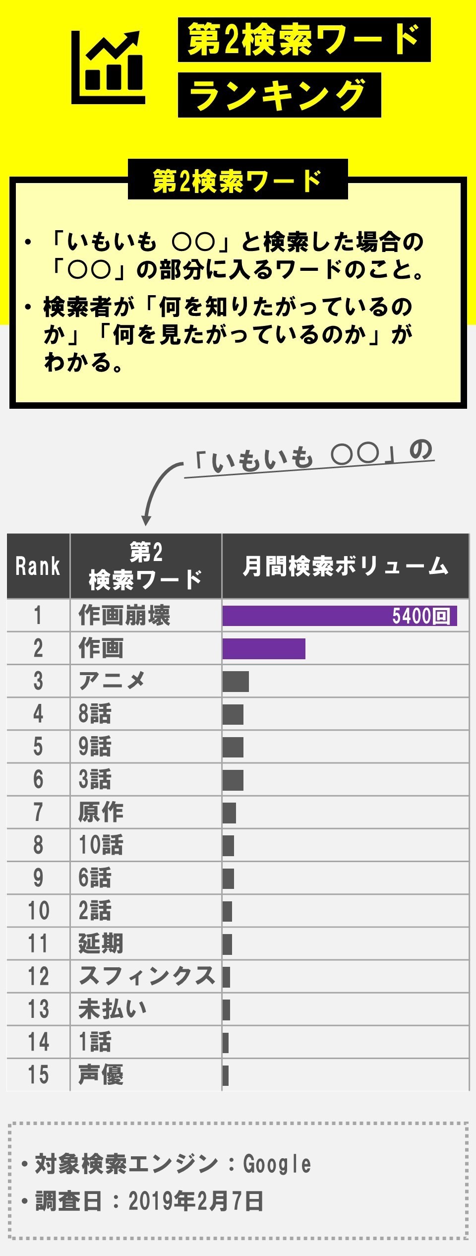 話題 萌えられない いもいも 作画崩壊について 100 ツールズ 創作の技術 Note