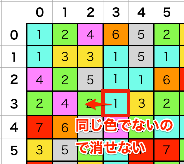 ジャンル別ゲームの作り方 落ち物パズル しゅん Note