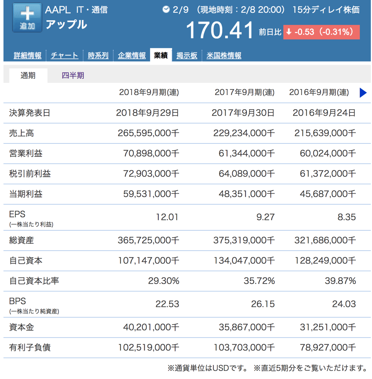 これはすごい 米国株情報満載の情報ツール 英語 を見つけた しかも無料 米国株インベスター Note