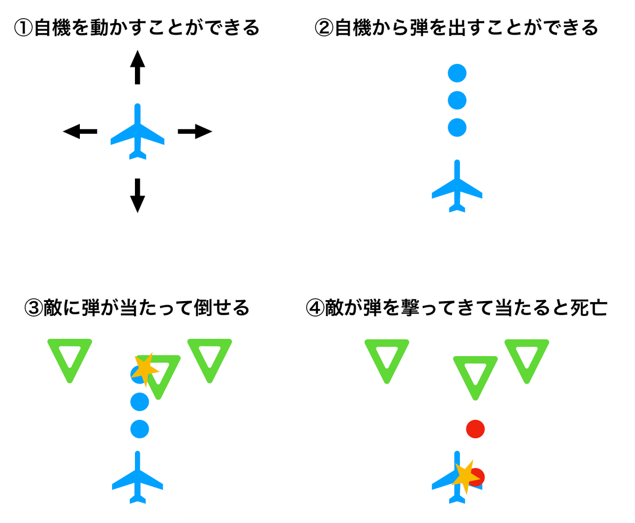 ジャンル別ゲームの作り方 2dアクション 2dシューティング しゅん Note