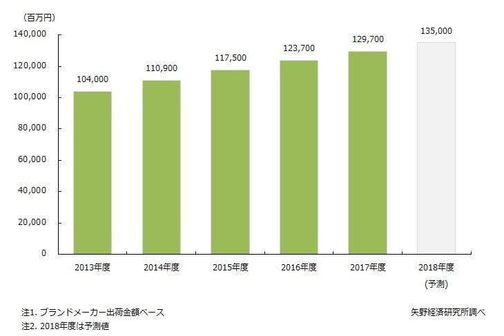 マツモトキヨシ 店頭の顧客ニーズからいち早くオーガニックpbを出した先見の明 Beautytech Jp