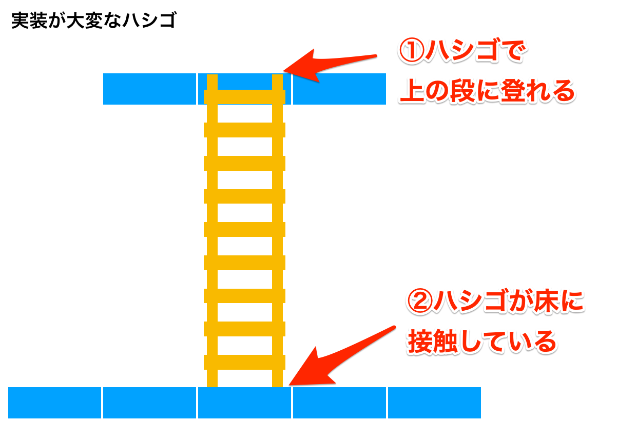 ジャンル別ゲームの作り方 2dアクション 2dシューティング しゅん Note