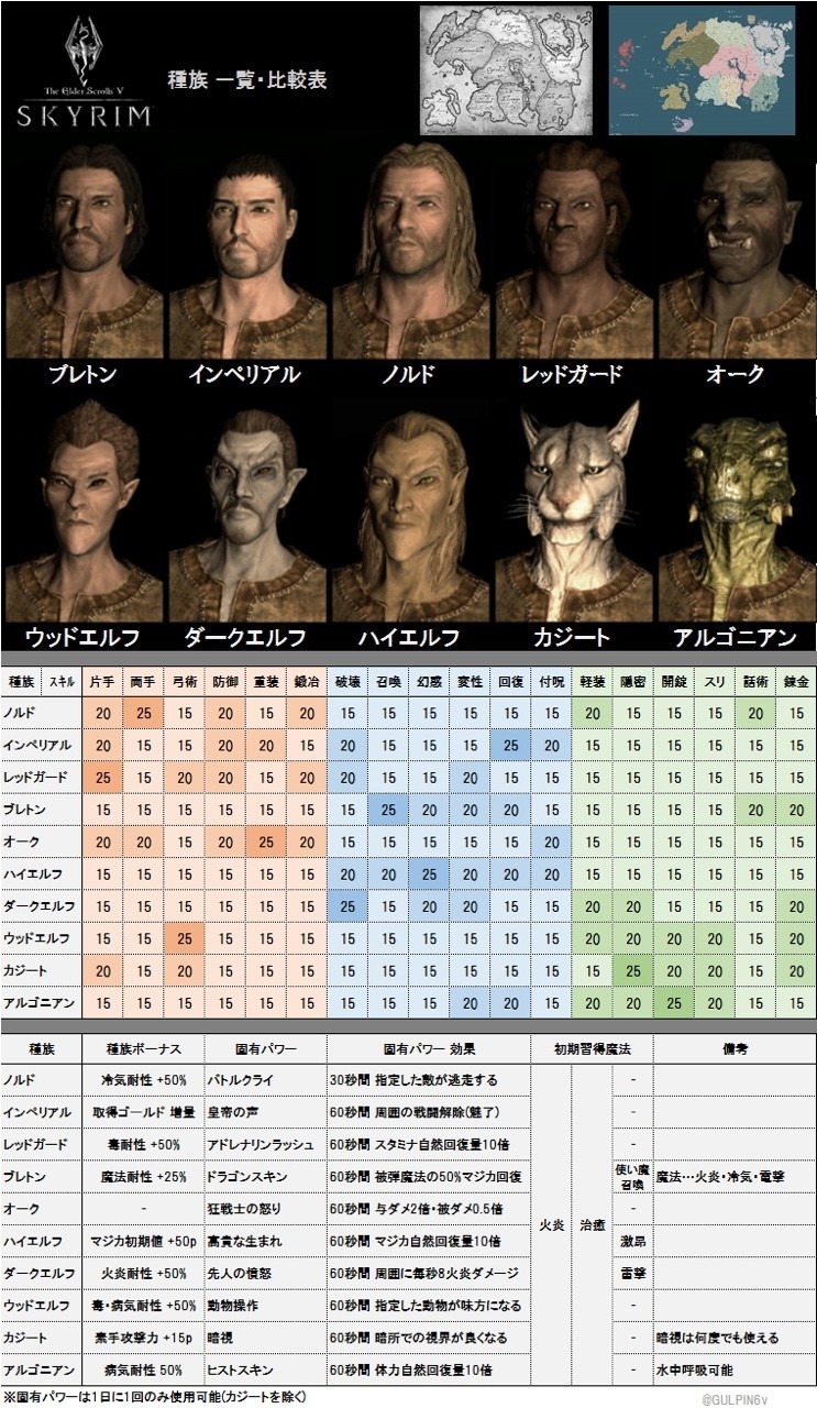 序章 スカイリム 最高難易度レベル１縛り解説 Skyrim がるぴん6v Note