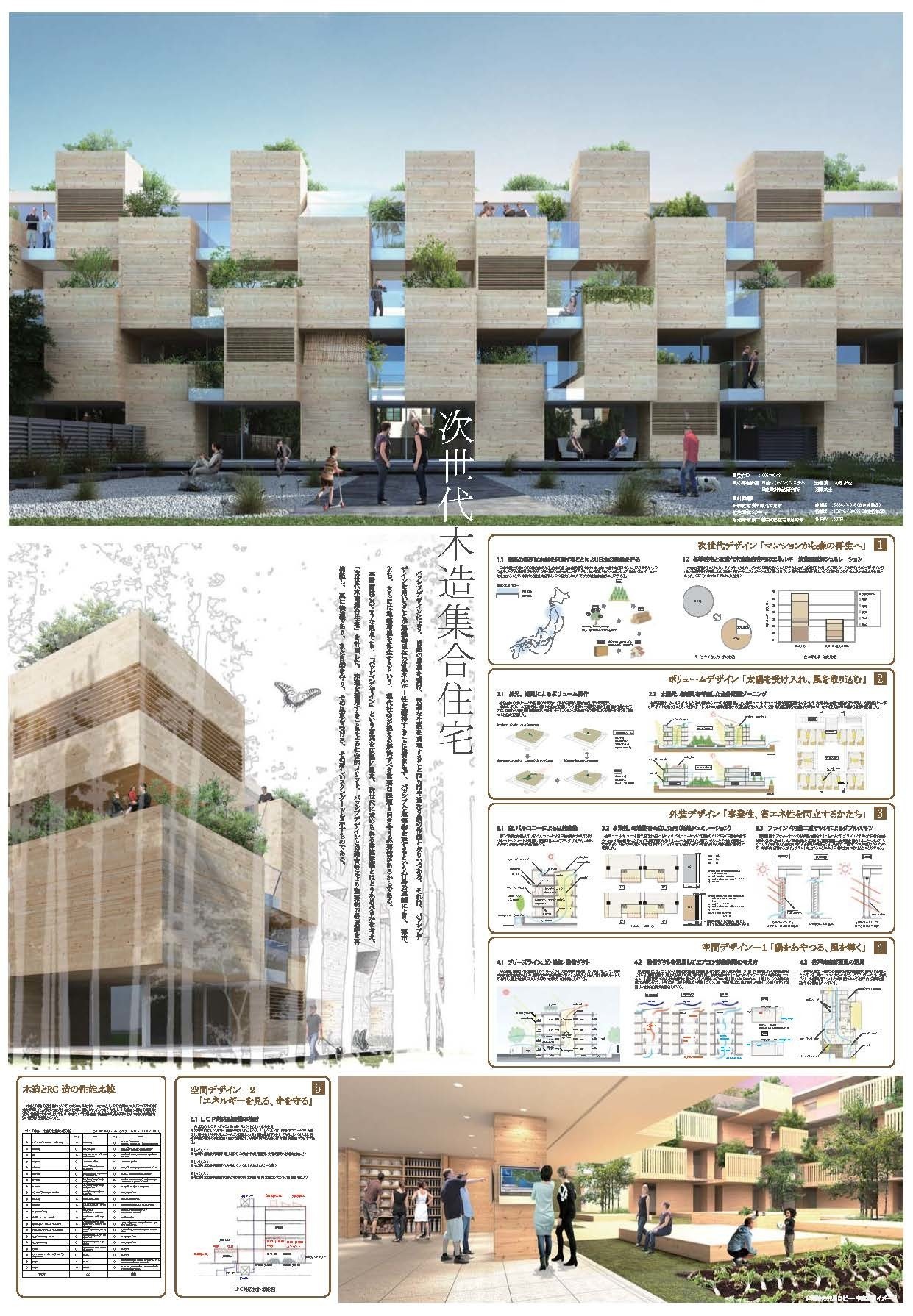 都市 建築の木質化にまつわるアイデア集 大庭 拓也 Note