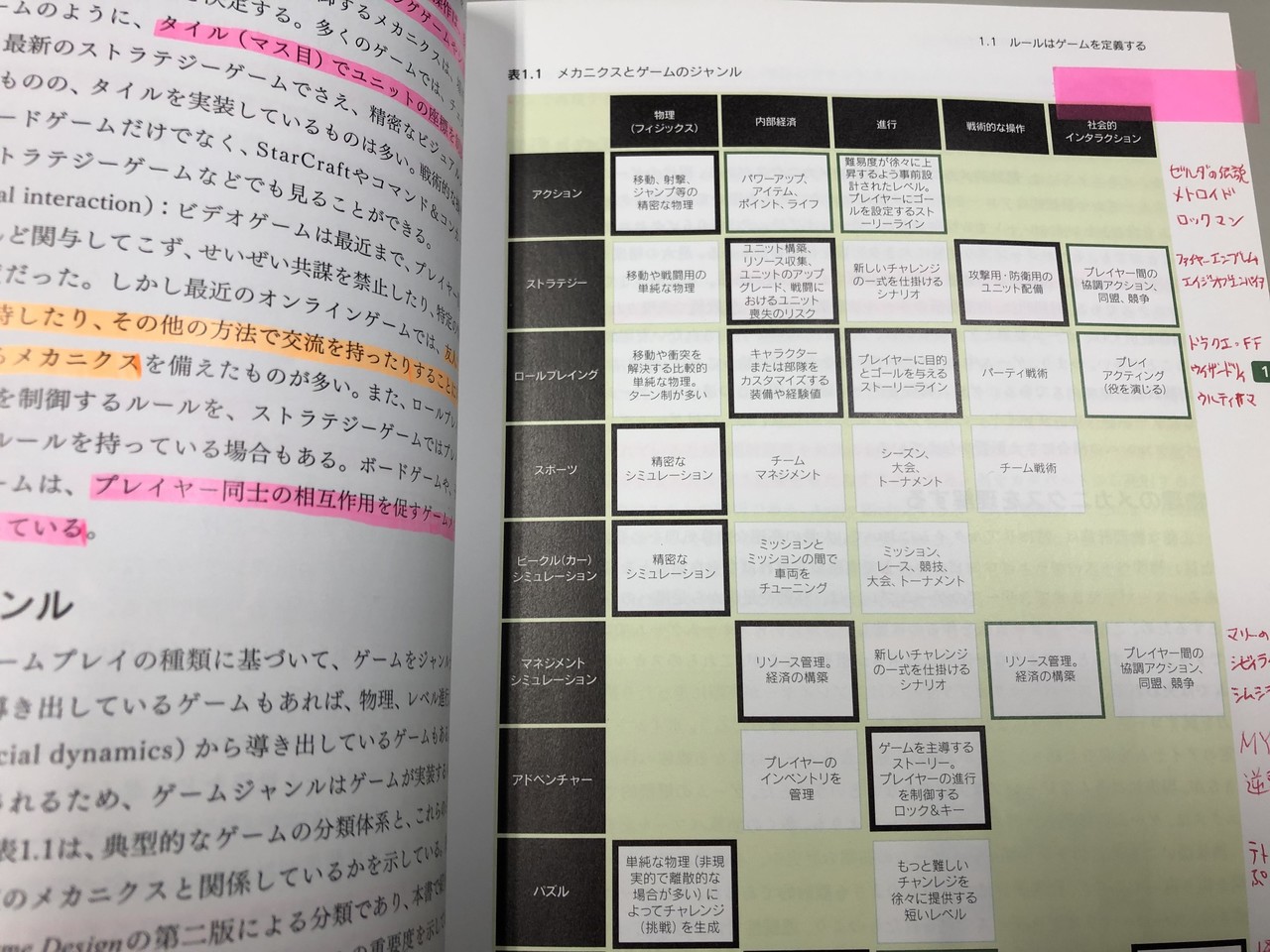 ゲームメカニクス おもしろくするためのゲームデザイン の紹介 しゅん Note